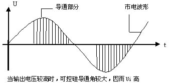 变频电源